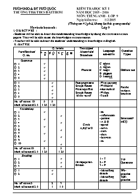 Đề kiểm tra hoc ky I môn Tiếng Anh Lớp 9 - Năm học 2015-2016 - Trường TH & THCS Bãi Thơm (Có đáp án)